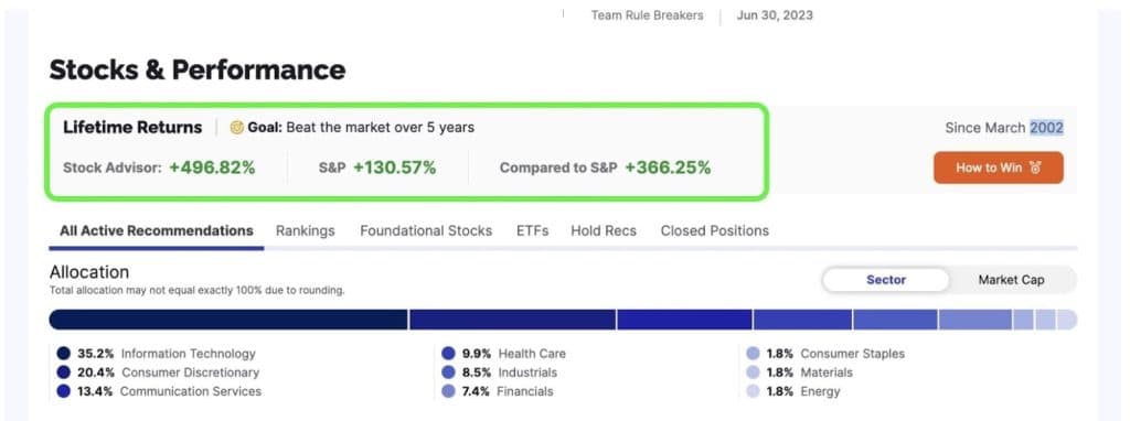 motley fool stock advisor product
