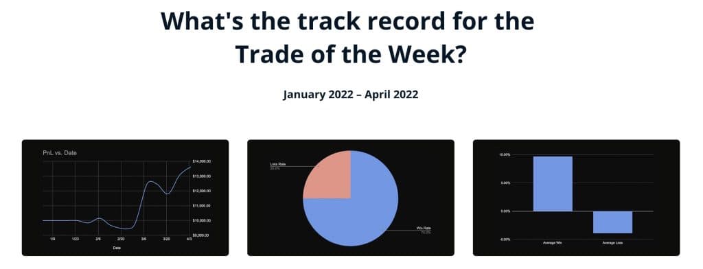 trade of the week track record