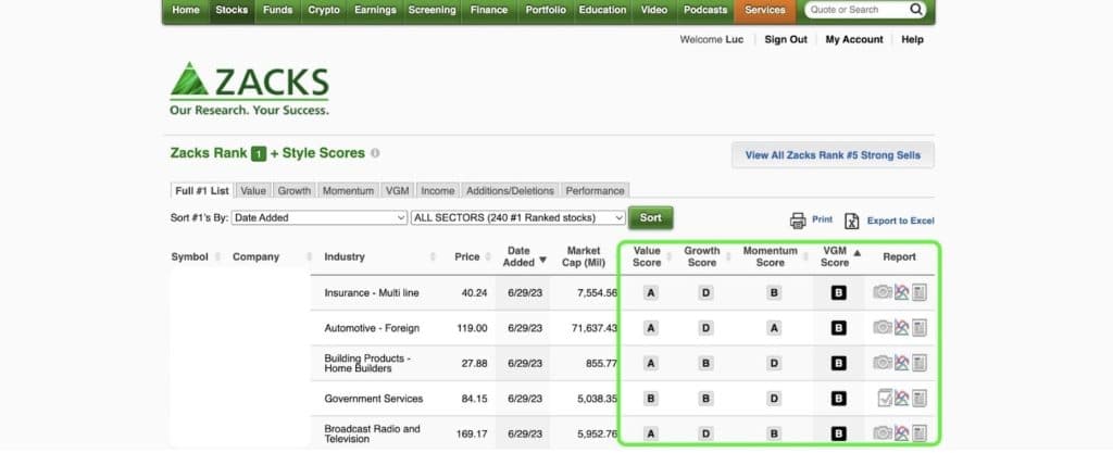 zacks premium picks and reports