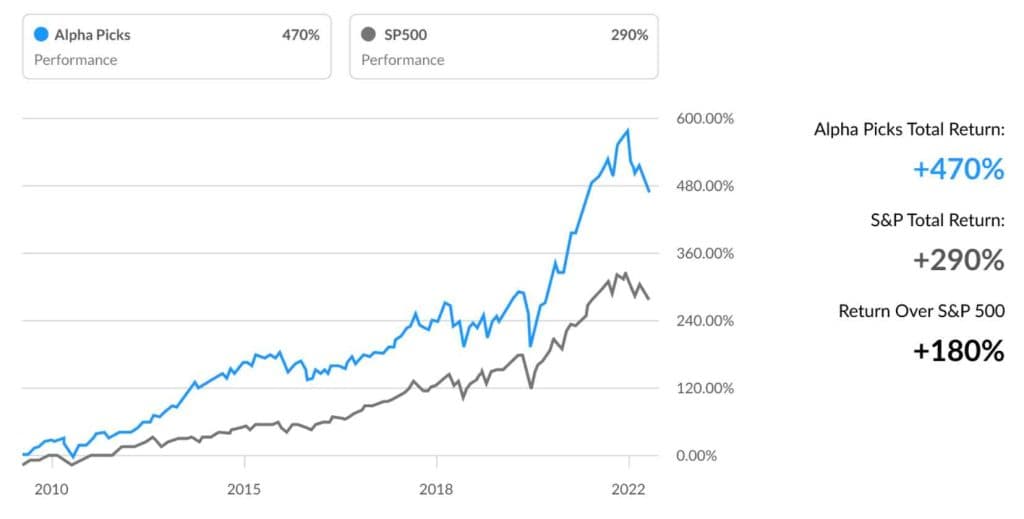 What is Alpha Picks’ track record?