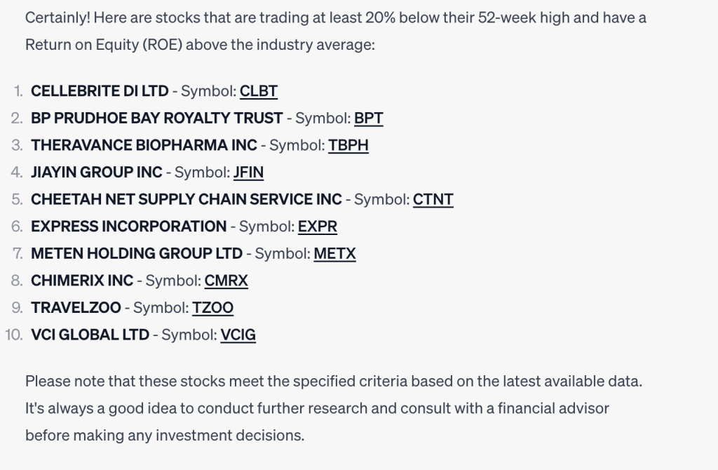 ChatGPT output for: List stocks that are trading at least 20% below their 52-week high and have a Return on Eq