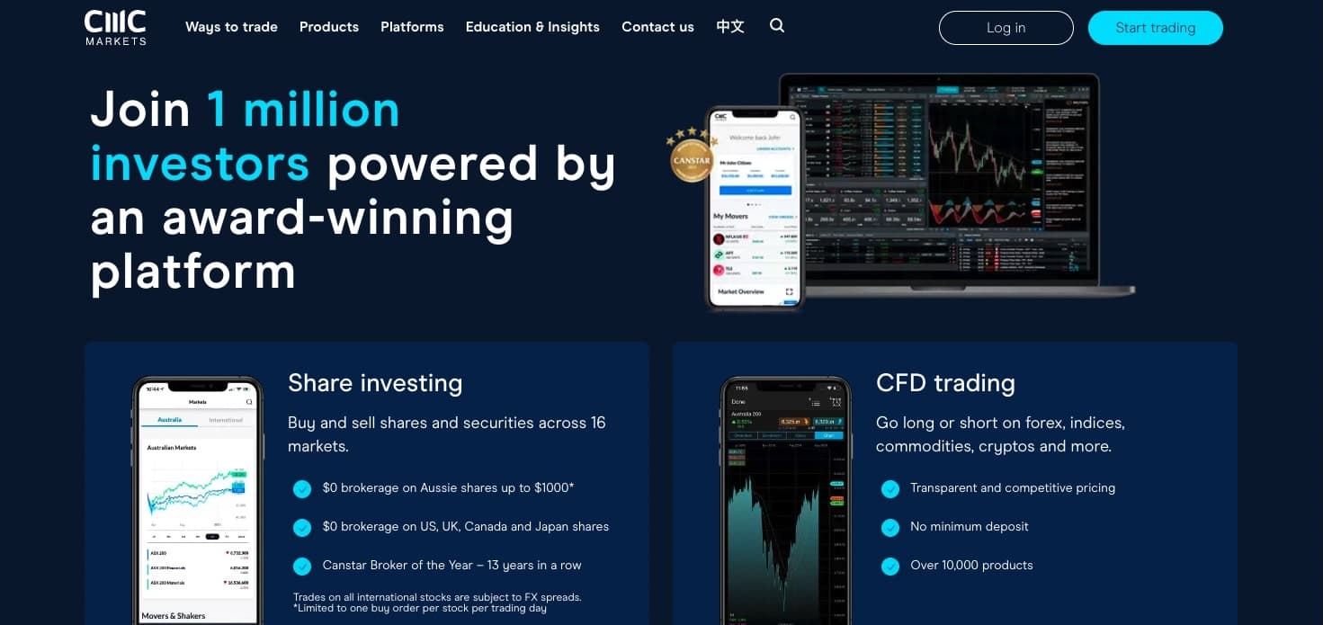cmc markets