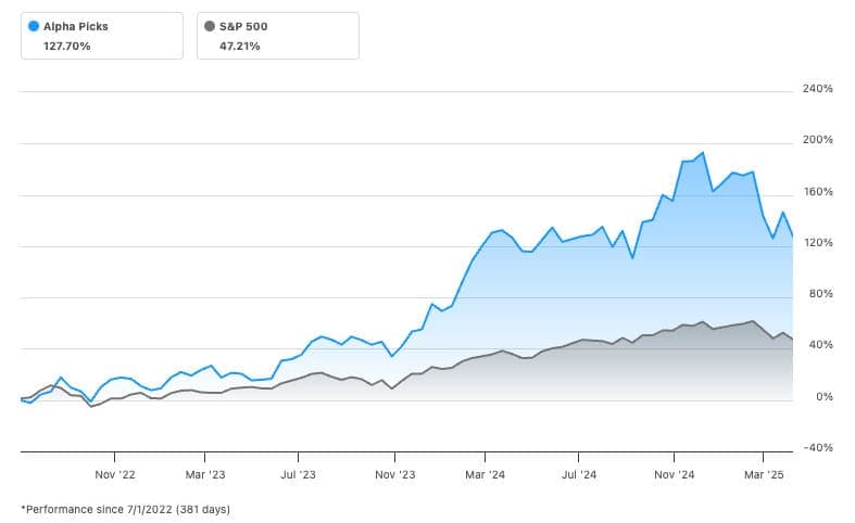 alpha picks latest performance chart (march 2025)