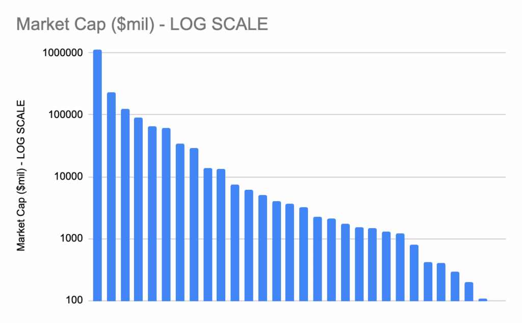 seeking alpha pro quant portfolio (PQP) holdings by market cap - log scale