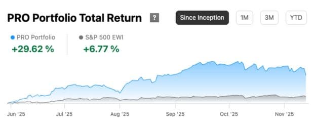 seeking alpah pro quant portfolio performance since inception