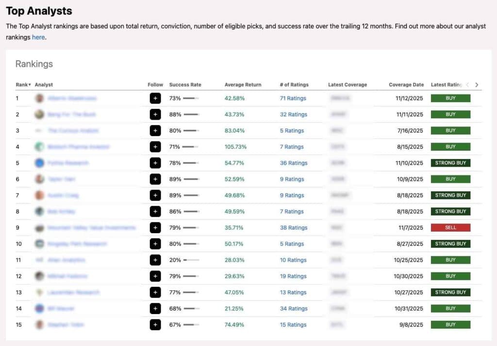 seeking alpha PRO top analysts
