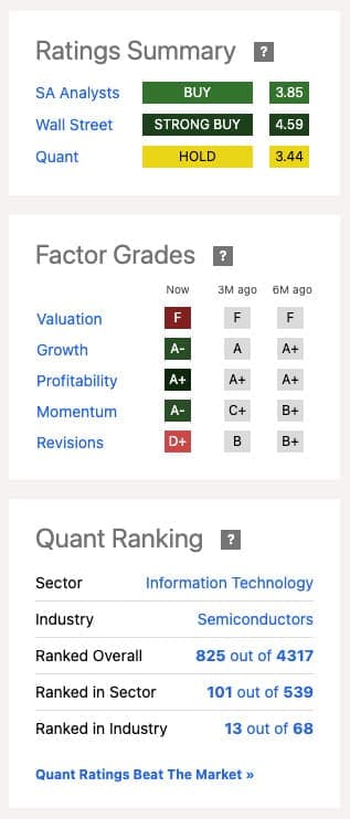 seeking alpha premium quant rating system - summary, factor grades, quant ranking