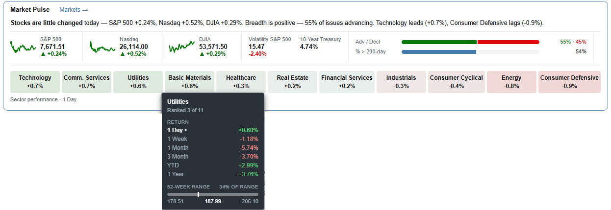 Market Pulse breadth metrics on the Stock Rover dashboard