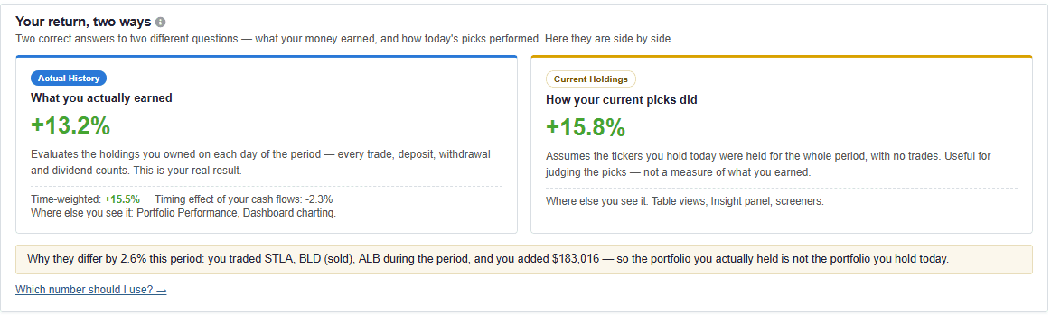 IRR and TWR side by side in the Stock Rover Portfolio Performance Report