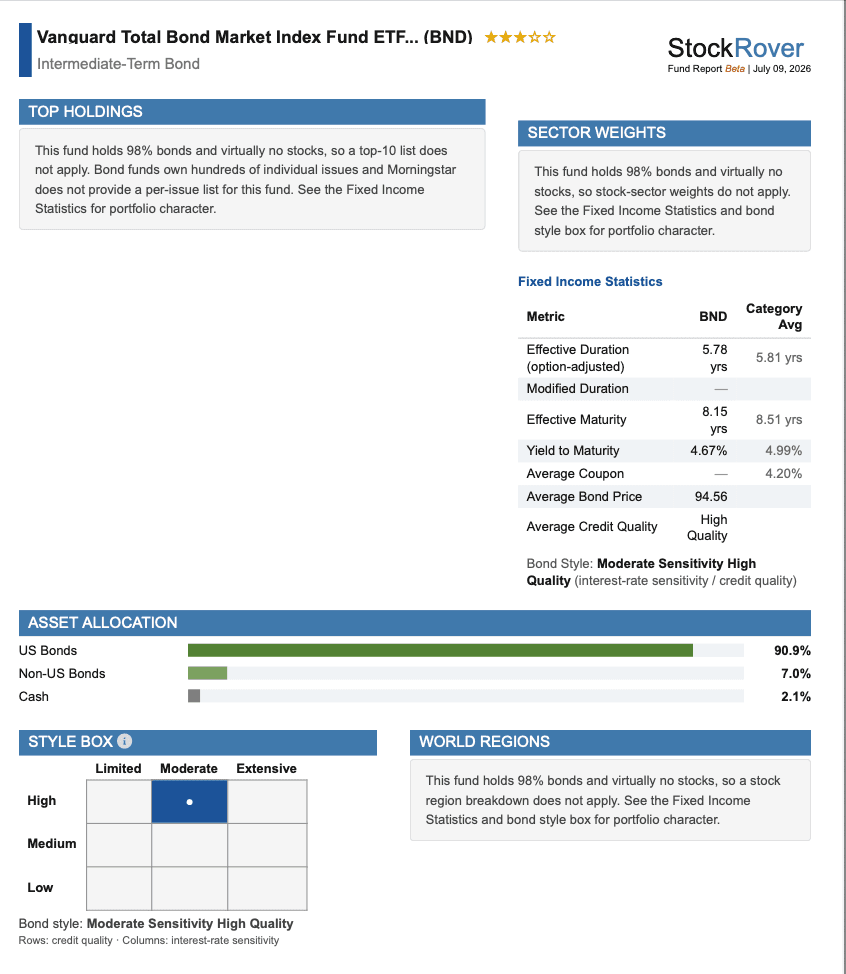 A Stock Rover fund report for BND