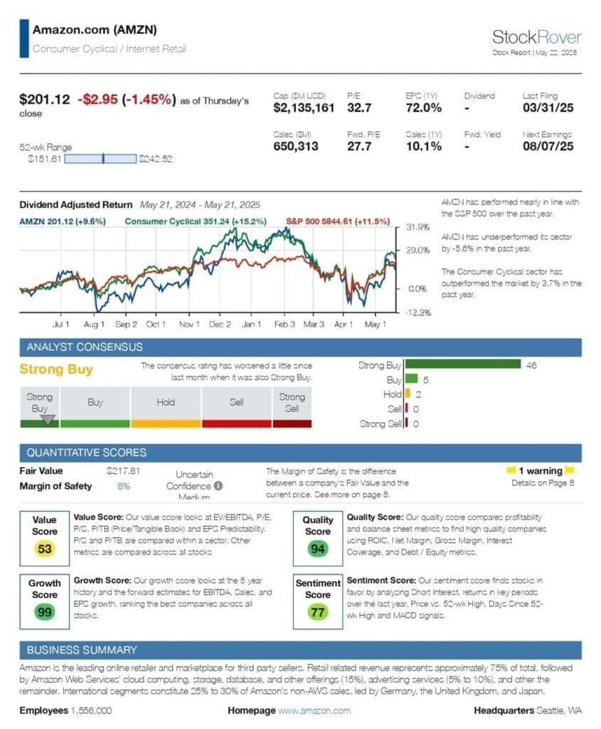 stock rover research report