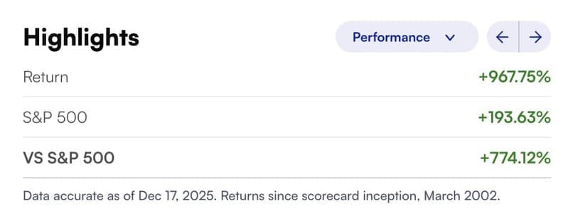 stock advisor performance stats as of dec 17, 2025