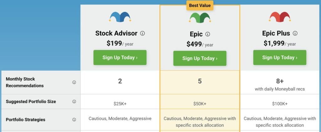 the motley fool service offerings - stock advisor, epic, epic plus, fool portfolios and fool one