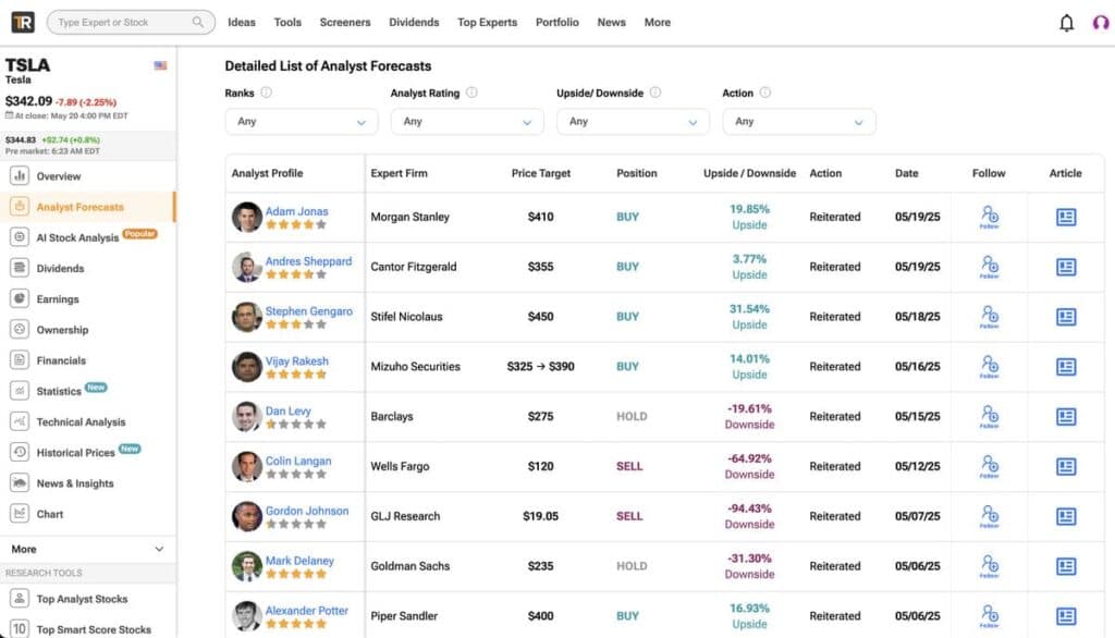 tipranks analyst forecasts