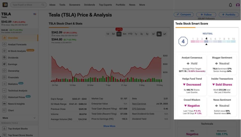tipranks stock smart score