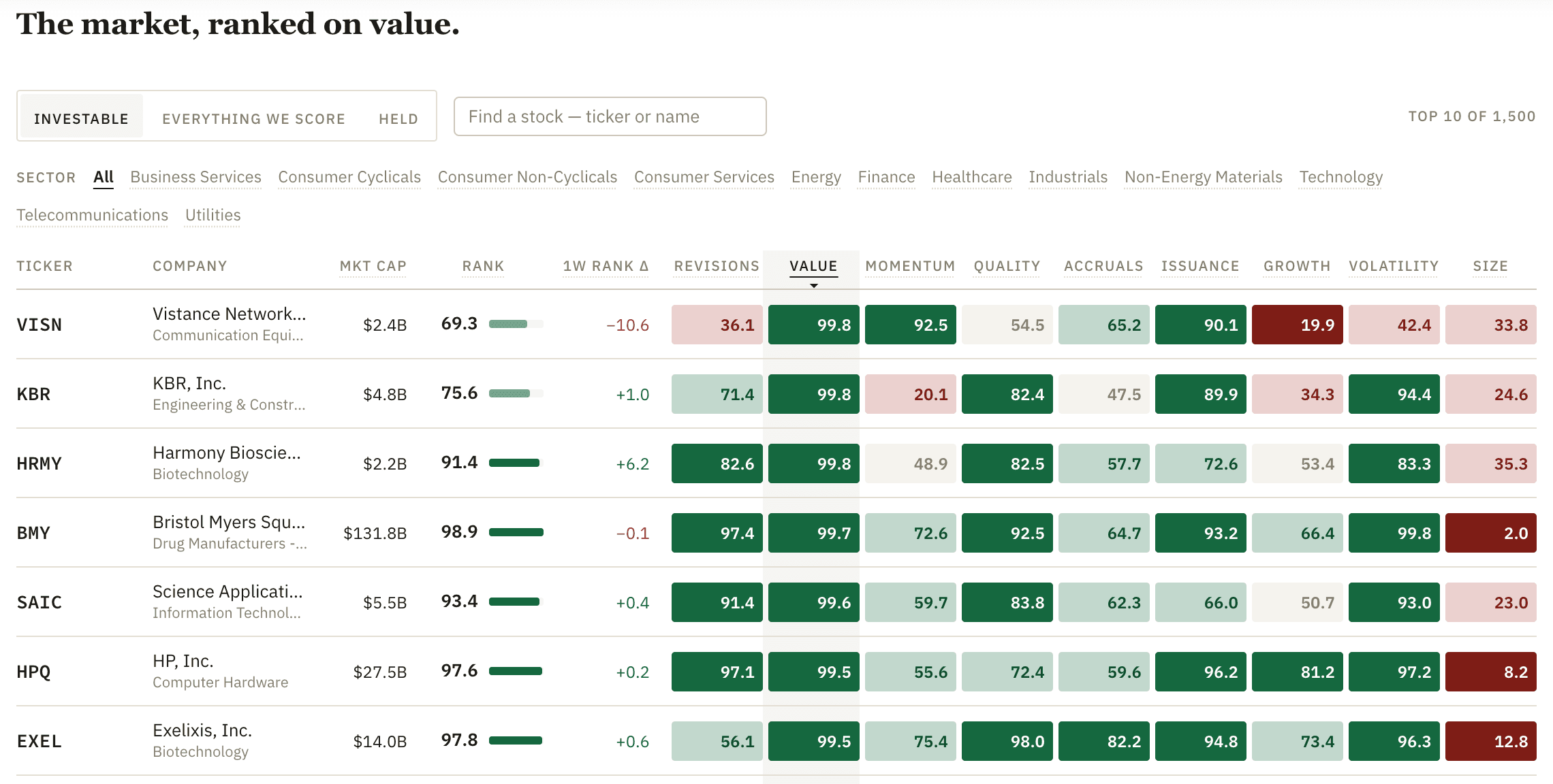 The member Rank screen: every factor score on every stock, sortable, with views for the investable universe and the holdings