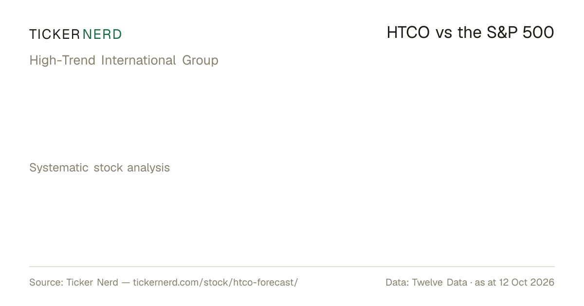 Upper Ranks Group HTCO Stock Forecast 2026-2027 - High-Trend International Group Price ...