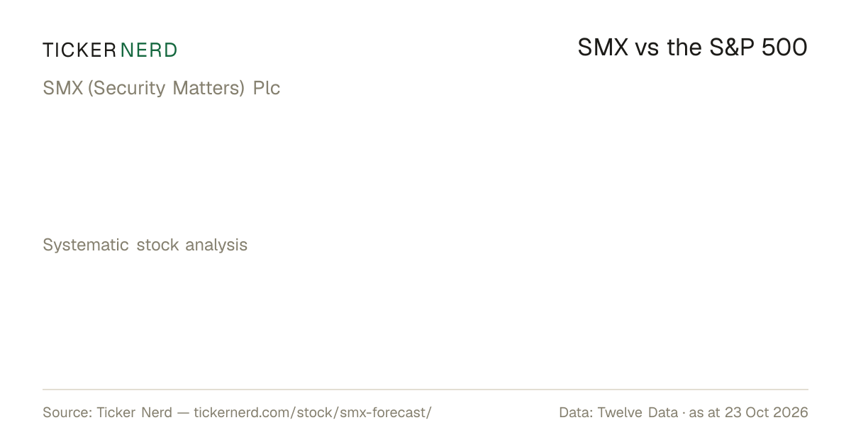 SMX Stock Forecast 2026-2027 - SMX (Security Matters) Plc Price Targets ...