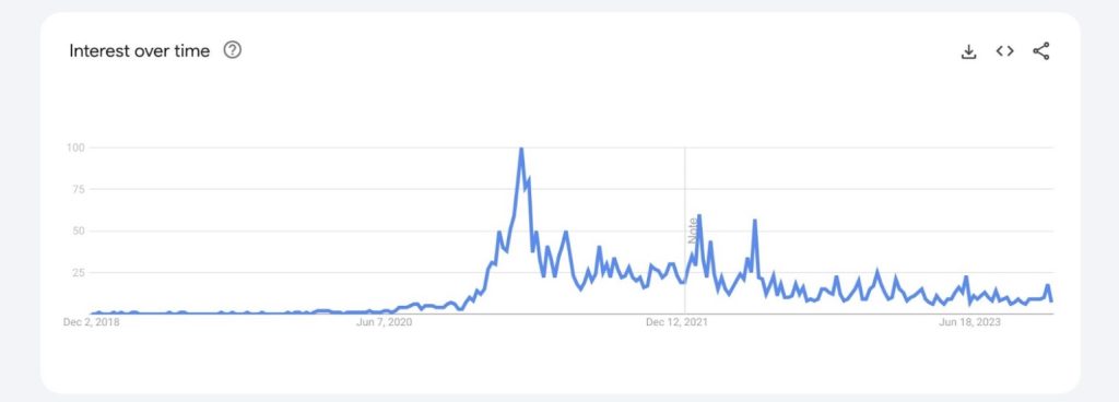 cathie wood google trend graph